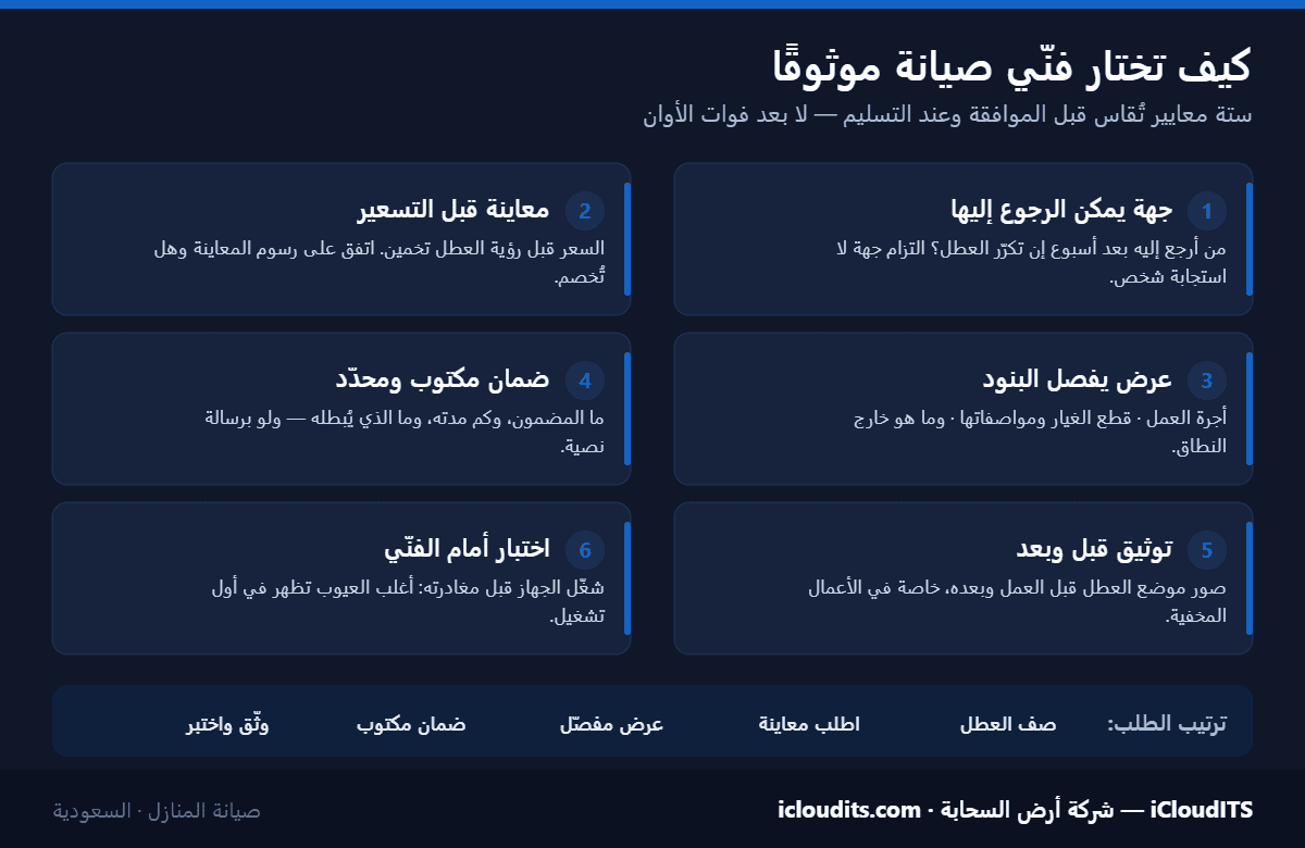 إنفوجرافيك: ستة معايير لاختيار فنّي صيانة منزلية موثوق في السعودية