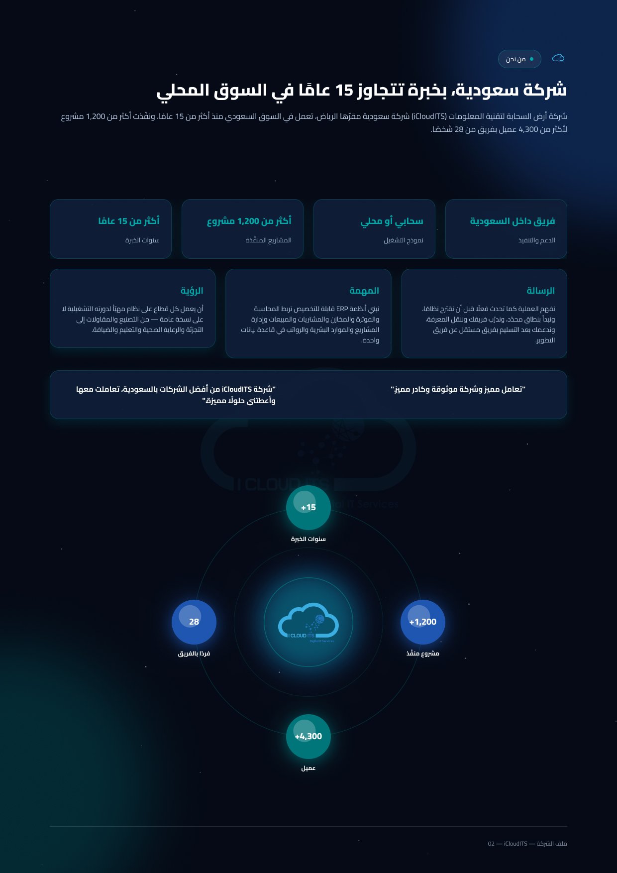 الصفحة الثانية: من نحن — الرؤية والمهمة والرسالة وأرقام الشركة