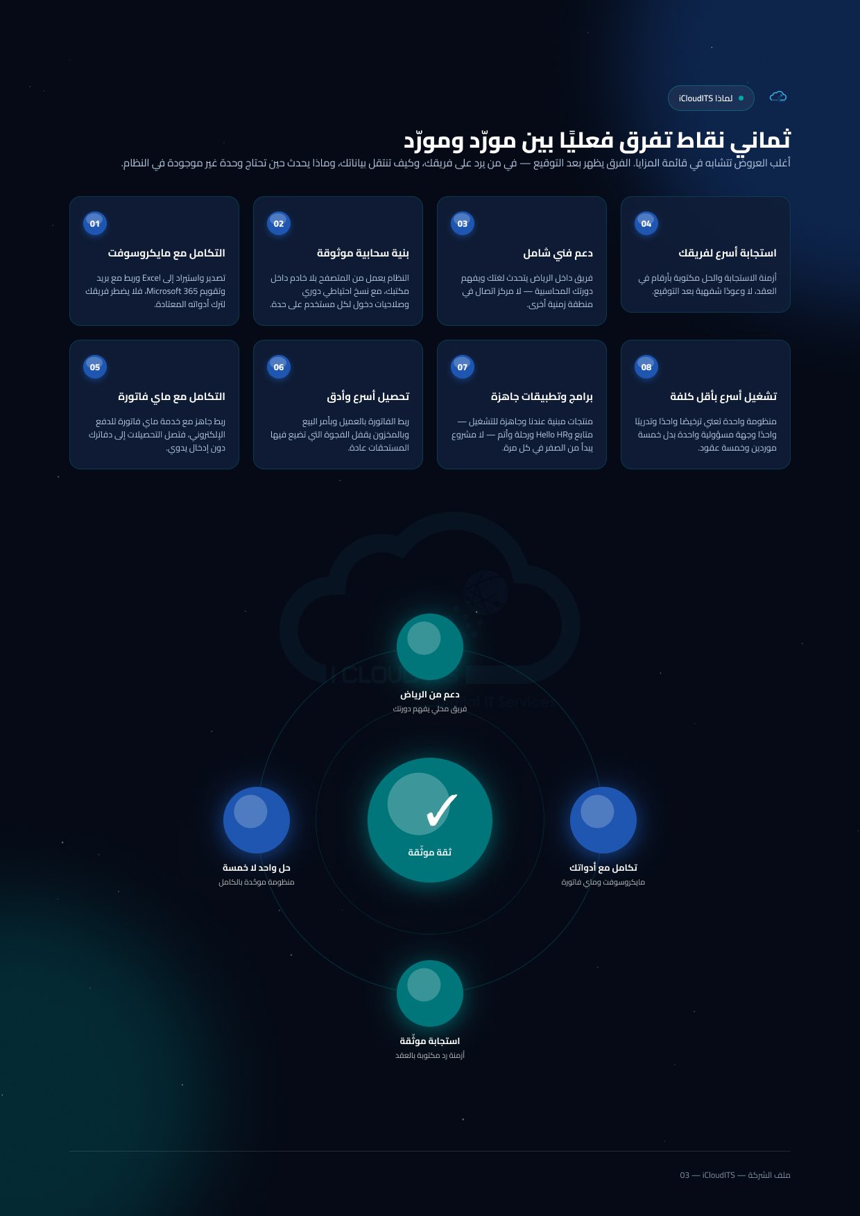 الصفحة الثالثة: لماذا iCloudITS — ثماني نقاط فارقة