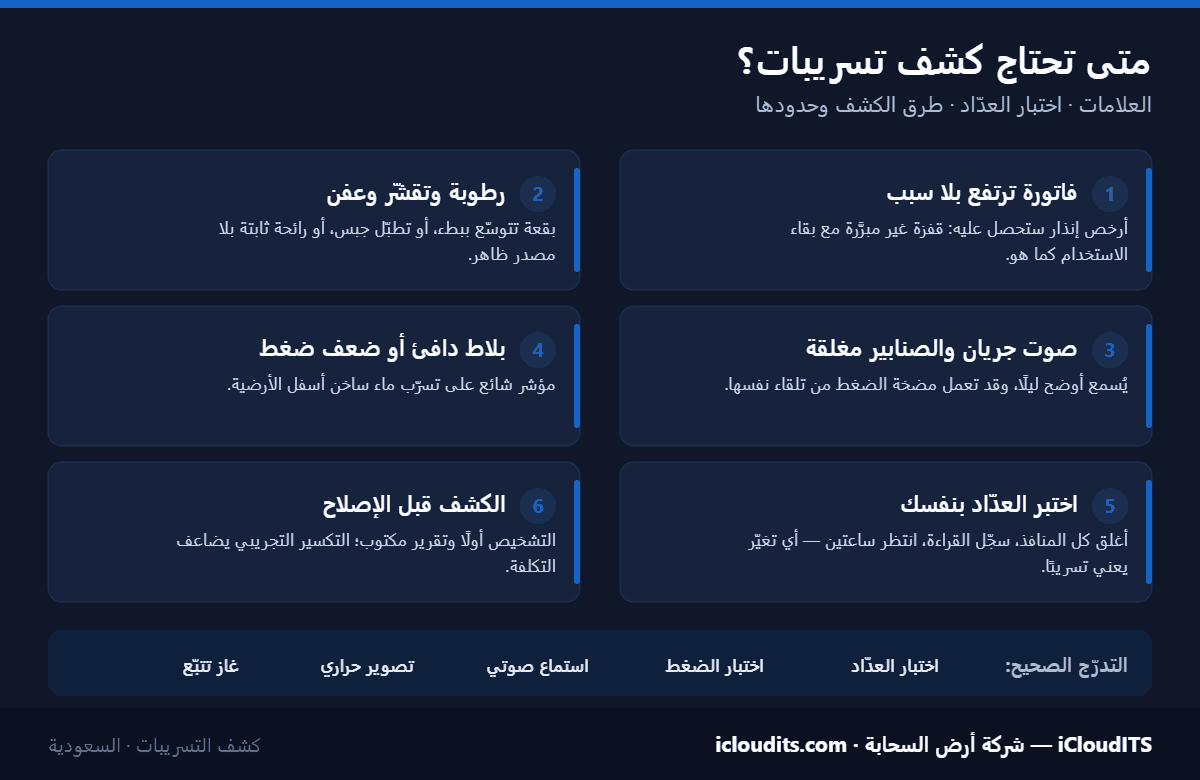 إنفوجرافيك: علامات تسريب المياه المخفي وطرق الكشف وحدود كل طريقة